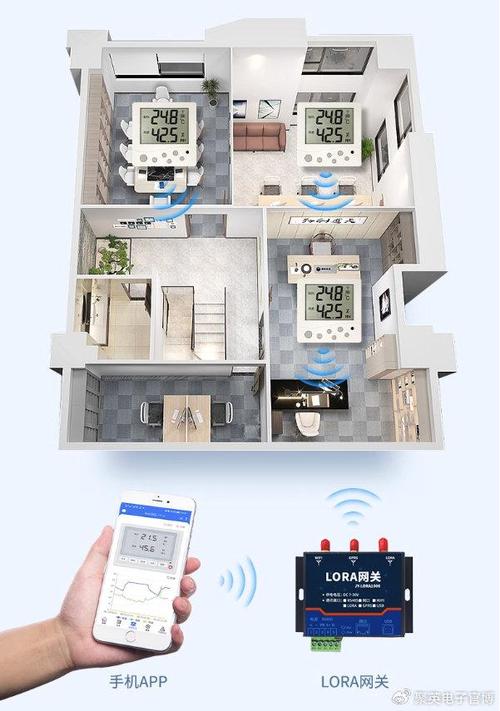 打造智慧家居：卫生间与卧室智能设备安装方案及预算指南