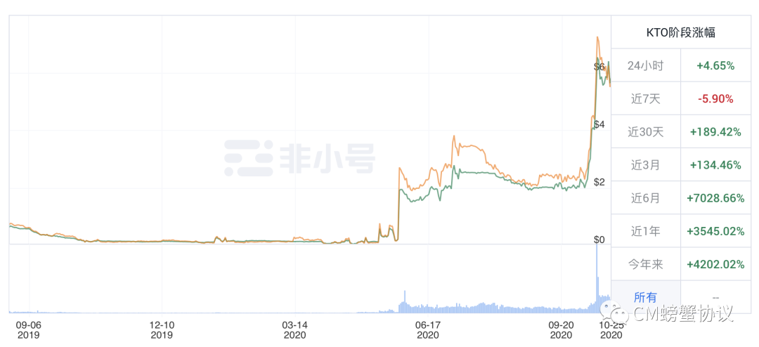 流动资金从哪里获得_如何通过USDT实现快速资产流动？_流动资金怎么赚钱