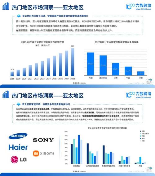 智能家居体验：从比尔盖茨的未来之家到普通家庭的智能升级