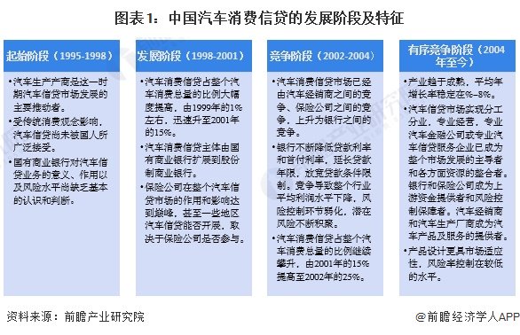 深度分析汽车金融服务市场_2020汽车金融市场分析_汽车金融行业分析报告
