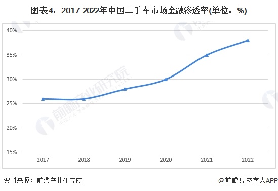 2020汽车金融市场分析_深度分析汽车金融服务市场_汽车金融行业分析报告