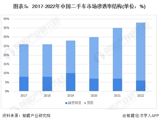 汽车金融行业分析报告_2020汽车金融市场分析_深度分析汽车金融服务市场