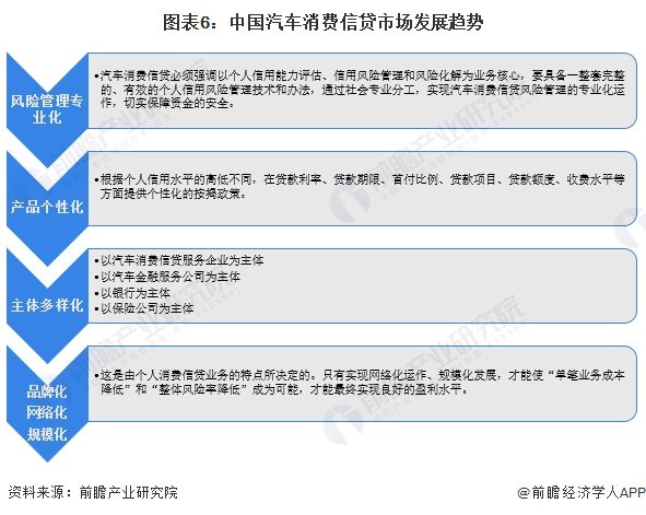 汽车金融行业分析报告_深度分析汽车金融服务市场_2020汽车金融市场分析