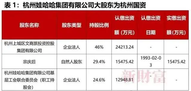 钟睒睒与农夫山泉的崛起_农夫山泉的崛起之路_农夫山泉的崛起