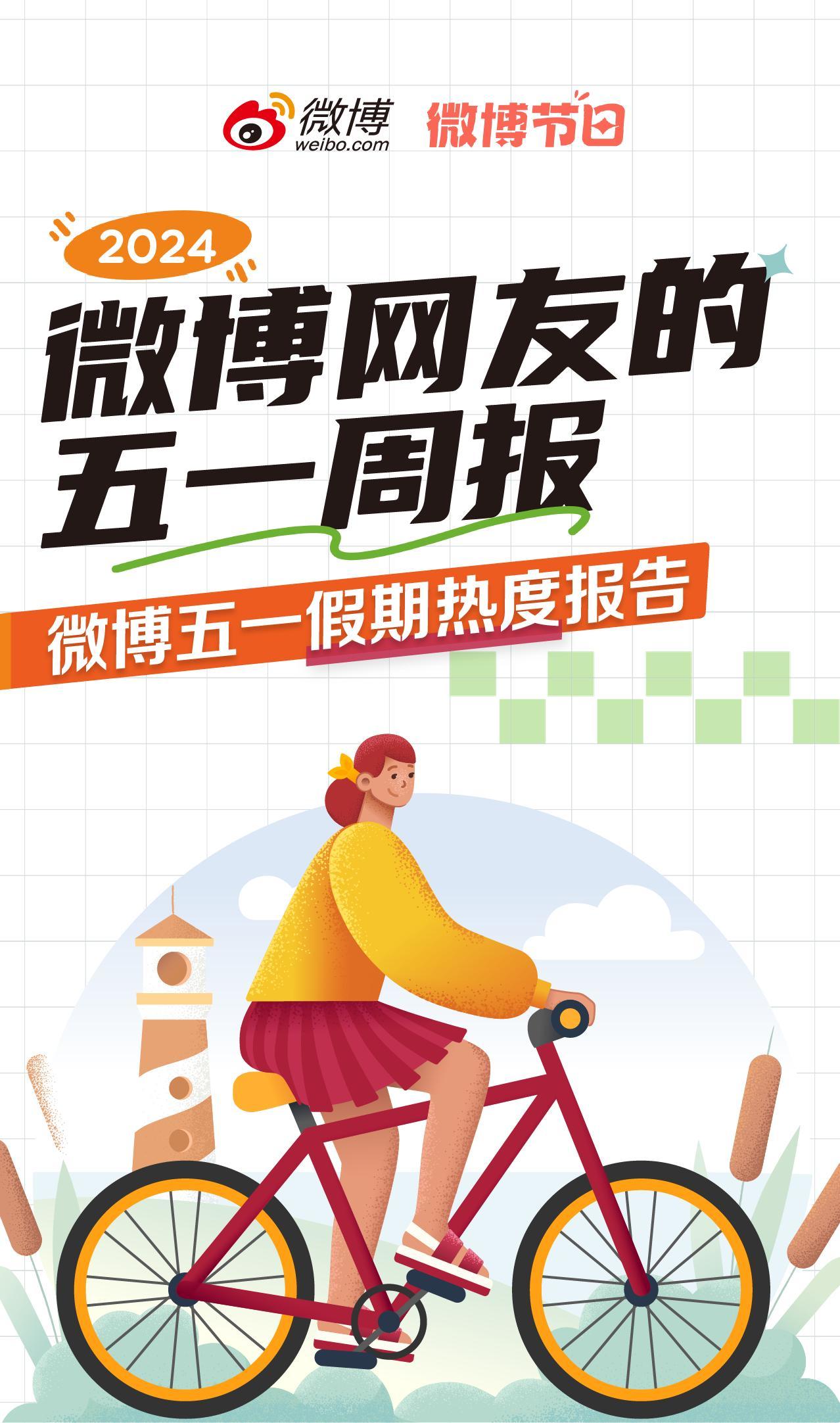 五一结束回味无限，微博报告揭秘2024五一网友百态