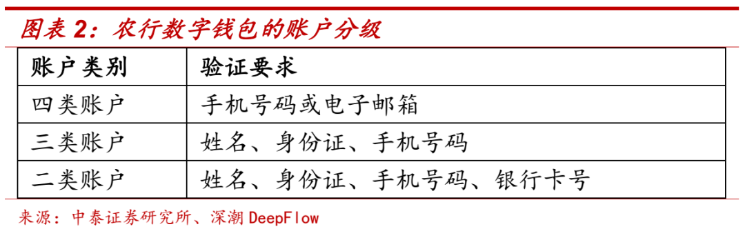 货币数字体验管理用户是什么_数字货币账户体系_数字货币的用户体验管理