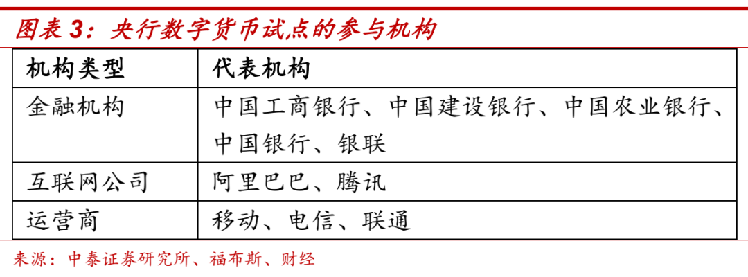 数字货币账户体系_数字货币的用户体验管理_货币数字体验管理用户是什么