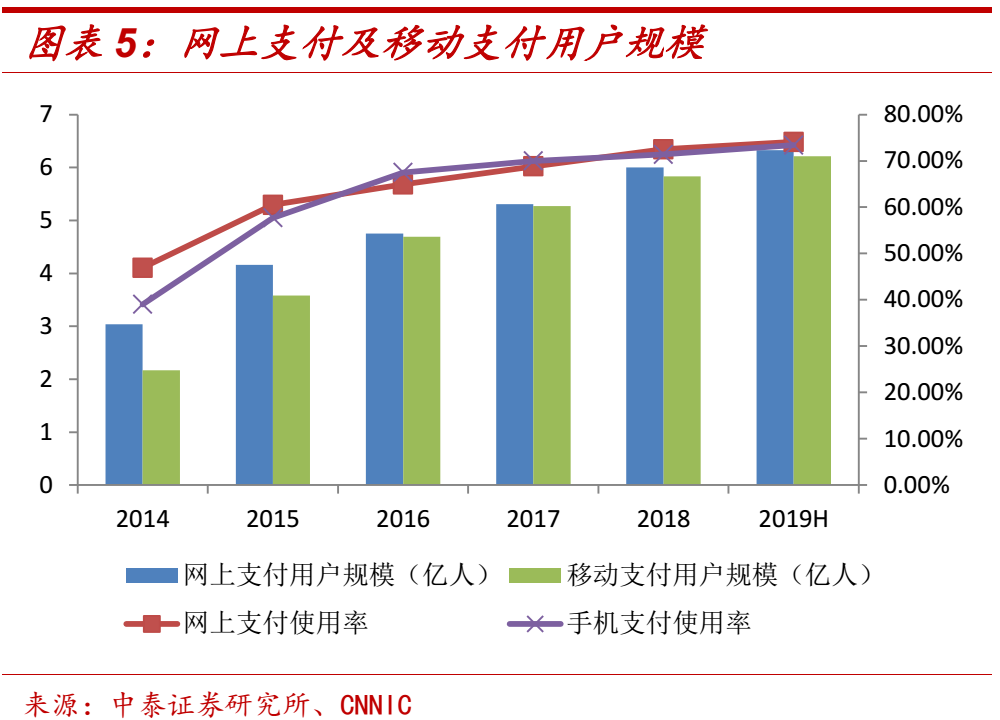 数字货币账户体系_数字货币的用户体验管理_货币数字体验管理用户是什么