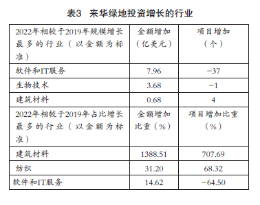 货币形势_数字货币在响应气候变化中的作用：从项目投资到企业转型的全面分析_气候变化货币政策