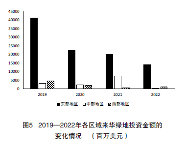 数字货币在响应气候变化中的作用：从项目投资到企业转型的全面分析_货币形势_气候变化货币政策