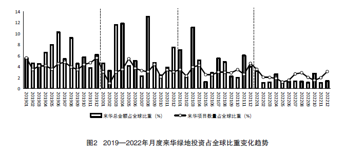 数字货币在响应气候变化中的作用：从项目投资到企业转型的全面分析_货币形势_气候变化货币政策