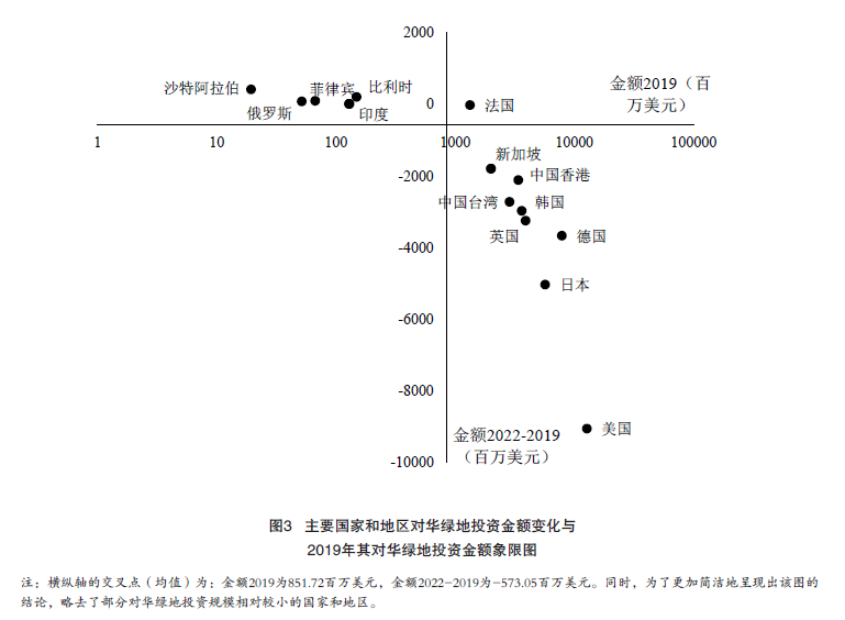 气候变化货币政策_货币形势_数字货币在响应气候变化中的作用：从项目投资到企业转型的全面分析