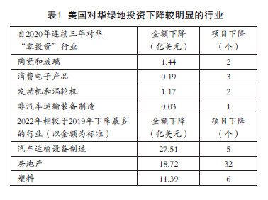 货币形势_数字货币在响应气候变化中的作用：从项目投资到企业转型的全面分析_气候变化货币政策