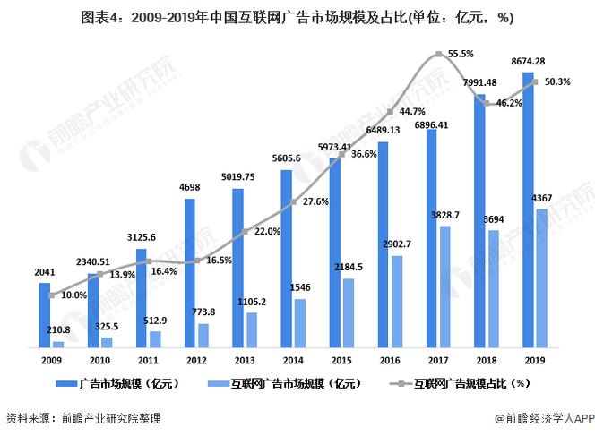 虚拟货币交易平台快速崛起与国内大洗牌：普及与竞争加剧的现状分析