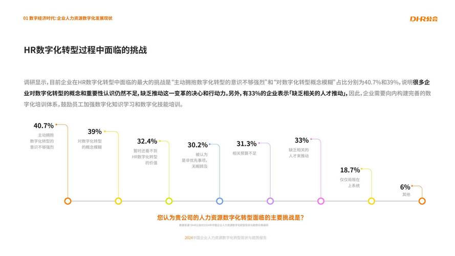 2024年人力资源行业现状与发展趋势：技术创新、人才管理策略及数字化转型路径探讨
