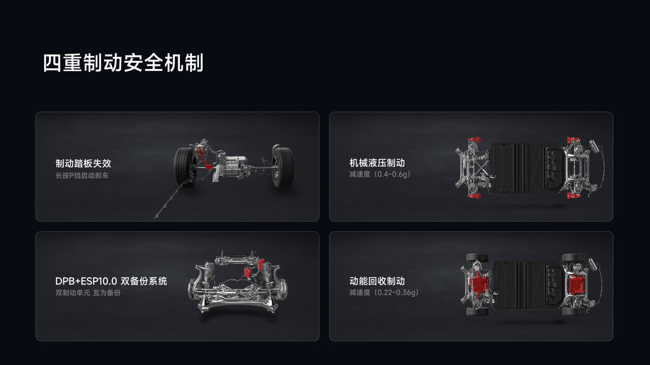 小米汽车SU7 Max的制动表现：如何确保安全？_小米进入汽车_确保安全生产和年检安全