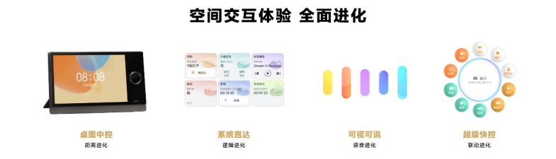 小米智能家居怎么连接_打造全面连接的智慧生活：小米全屋智能_小米智能怎么联网