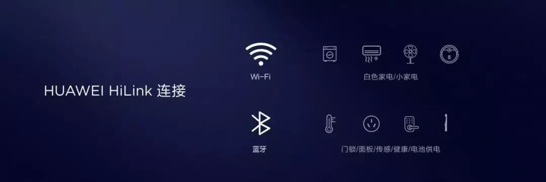 打造全面连接的智慧生活：小米全屋智能_小米智慧互联怎么使用_小米智慧家庭解决方案