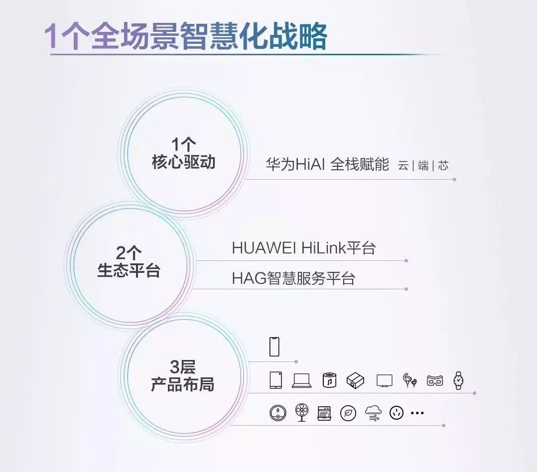 小米智慧家庭解决方案_小米智慧互联怎么使用_打造全面连接的智慧生活：小米全屋智能
