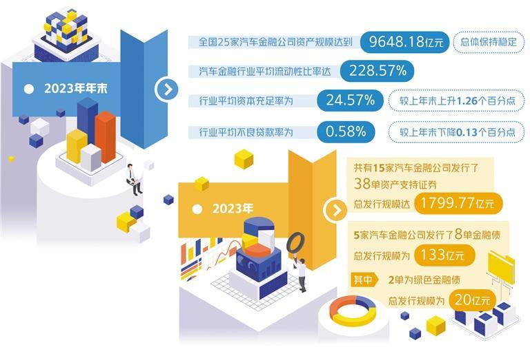 深度分析汽车金融服务市场_汽车金融行业分析报告_2020汽车金融市场分析