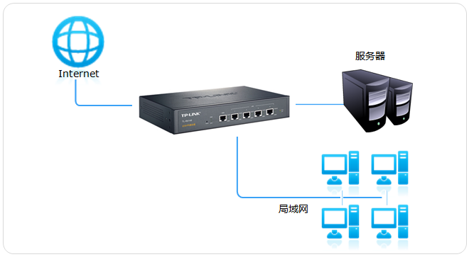 tplink路由器应用管理_TP-Link路由器在企业网络中的应用_tp企业路由器对ap的管理