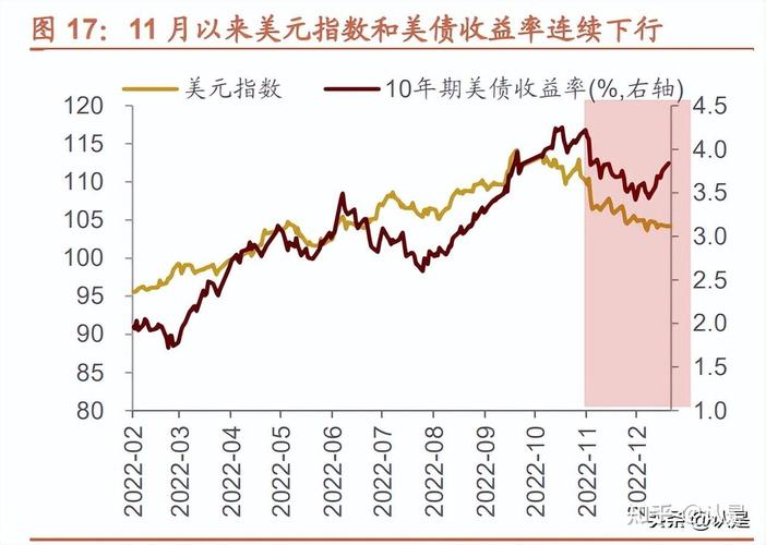 2023年A股市场展望：政策托底、经济复苏与流动性宽松驱动企业业绩回升