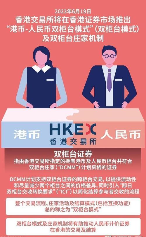 港币-人民币双柜台模式正式落地，人民币可直接购买阿里、腾讯等股票