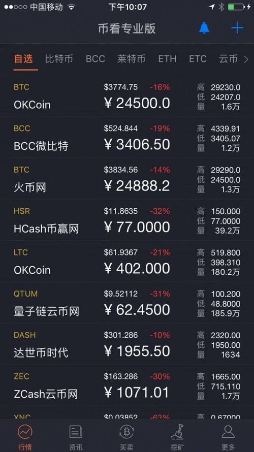 TPWallet转U安全性分析：如何在数字货币交易中确保资产安全