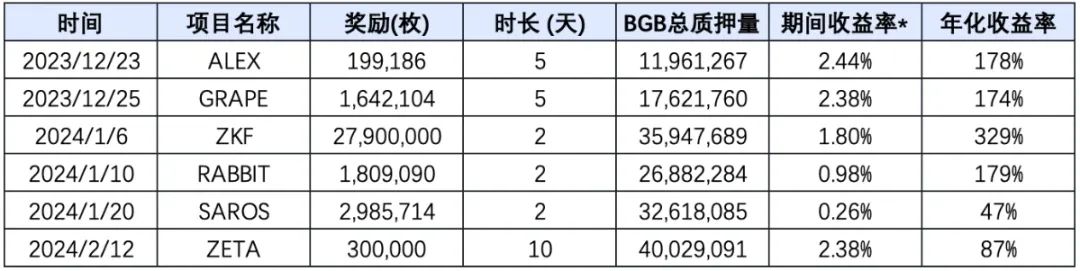 如何借助USDT实现持续资产增长？_如何借助USDT实现持续资产增长？_如何借助USDT实现持续资产增长？