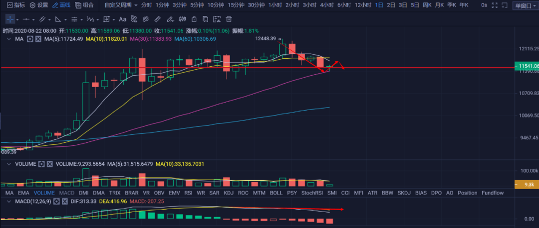 炒币与投资的区别：如何理性看待不同行业中的币种_理性理财_理性理财是什么意思