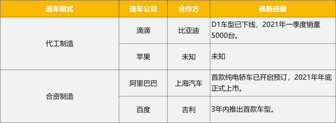 小米汽车的质量保证：面向未来_小米汽车产品整体概念分析_小米汽车现状