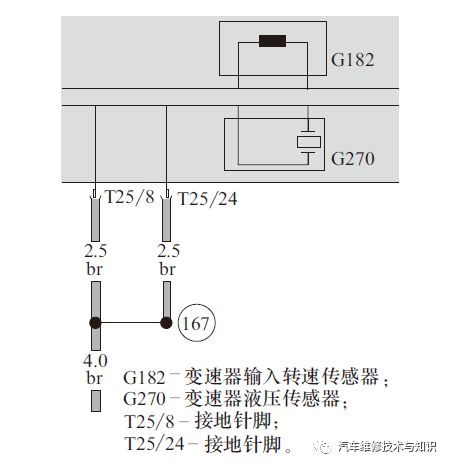 宝马故障灯车辆检查_如何进行宝马汽车的故障诊断？_宝马车辆故障