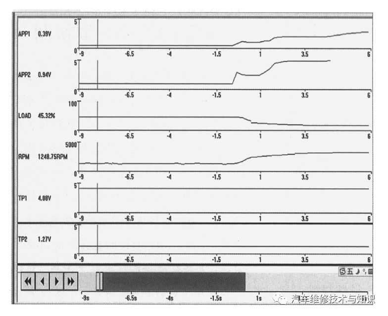 如何进行宝马汽车的故障诊断？_宝马车辆故障_宝马故障灯车辆检查