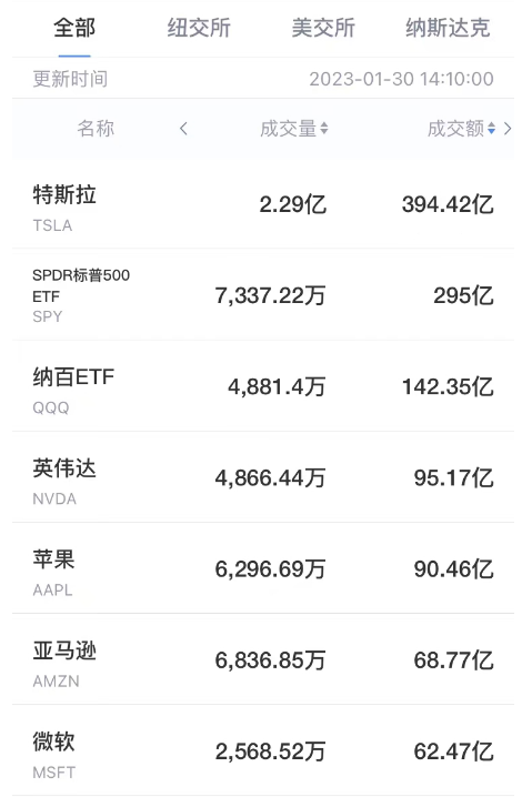 新计划引关注：马斯克收购英特尔的传言及其影响_英特尔收购甲方_英特尔收购sifive