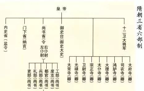 杨坚的代隋之路与隋朝的建立_隋杨坚介绍_杨坚建立隋朝以什么为都城