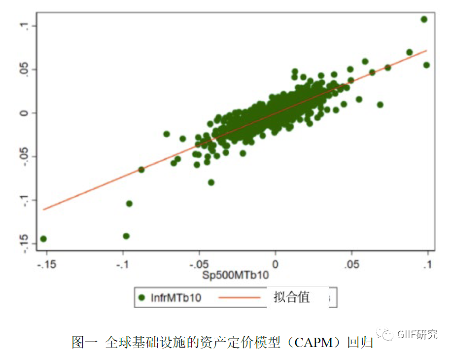 城市化与发展包容性视角下构建可持续韧性基础设施的路径探讨