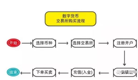 采用Token钱包官方版本，轻松完成数字货币交易及相关操作窍门