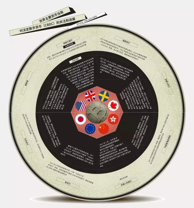 全球主要数字货币的使用情况报告_全球数字货币发展现状_全球货币使用占比