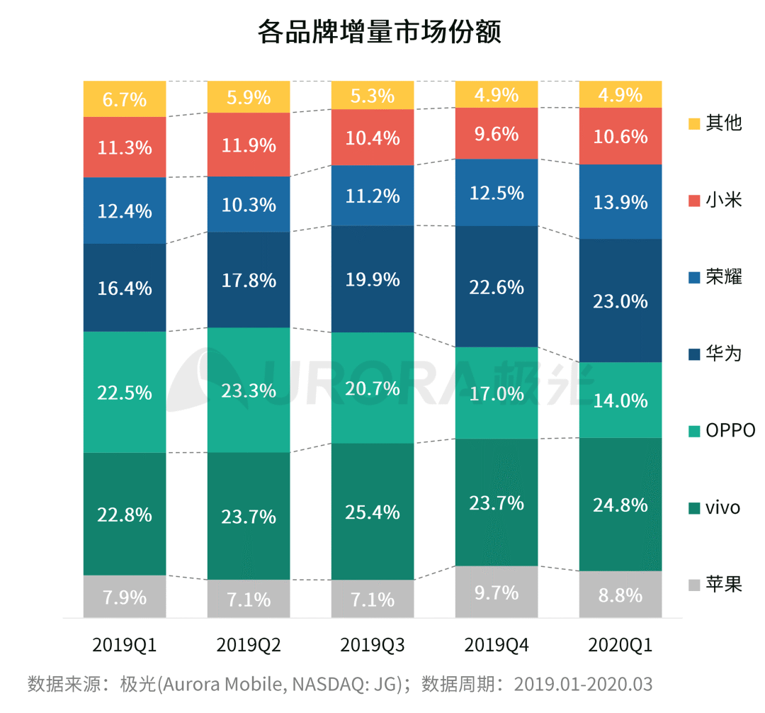 小米拍照最好_小米拍照手机推荐_如何通过小米手机获得最佳拍照体验？