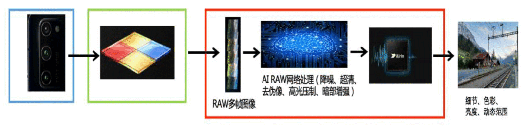 小米拍照手机推荐_如何通过小米手机获得最佳拍照体验？_小米拍照最好