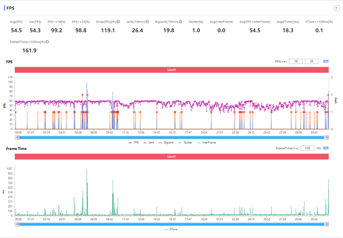 小米拍照最好_小米拍照功能最好的手机_如何通过小米手机获得最佳拍照体验？