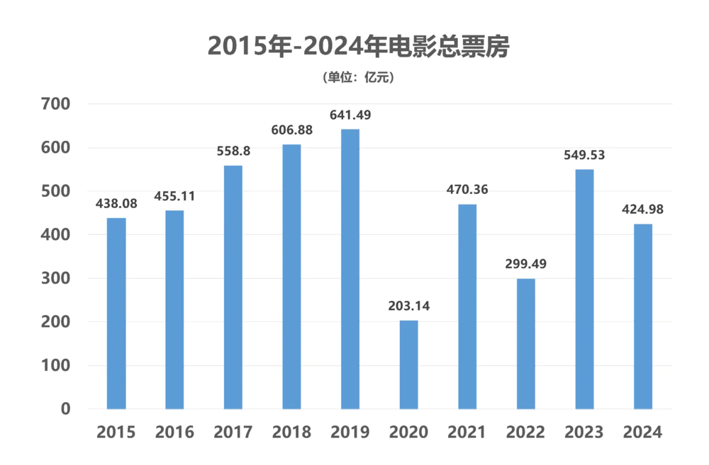 竞争的电影_电影竞争力_2023年四大电影的市场竞争