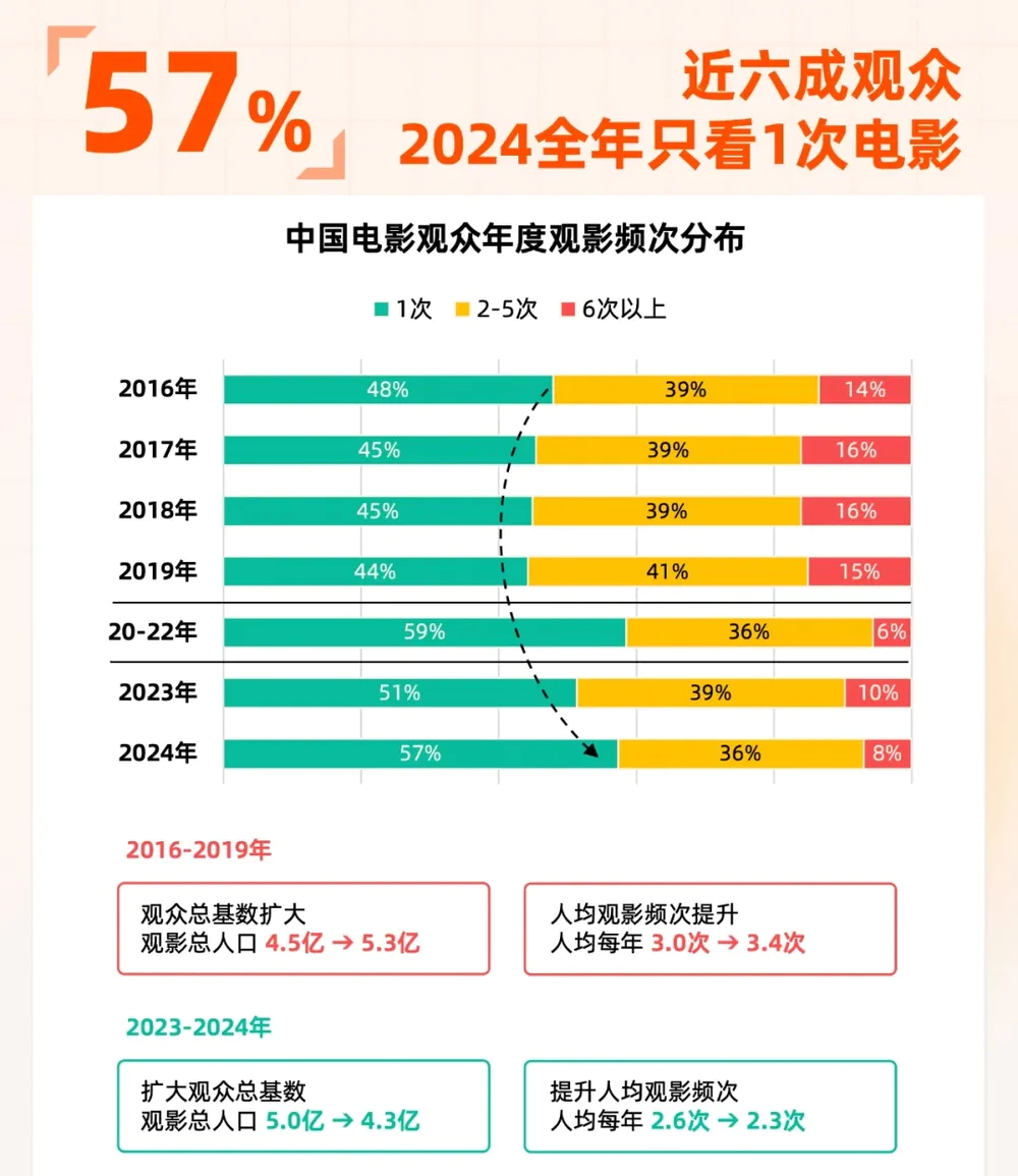 2023年四大电影的市场竞争_电影竞争力_竞争的电影