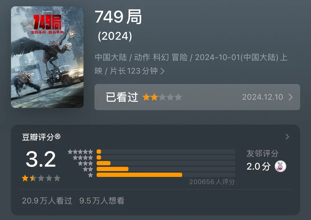 电影竞争力_竞争的电影_2023年四大电影的市场竞争