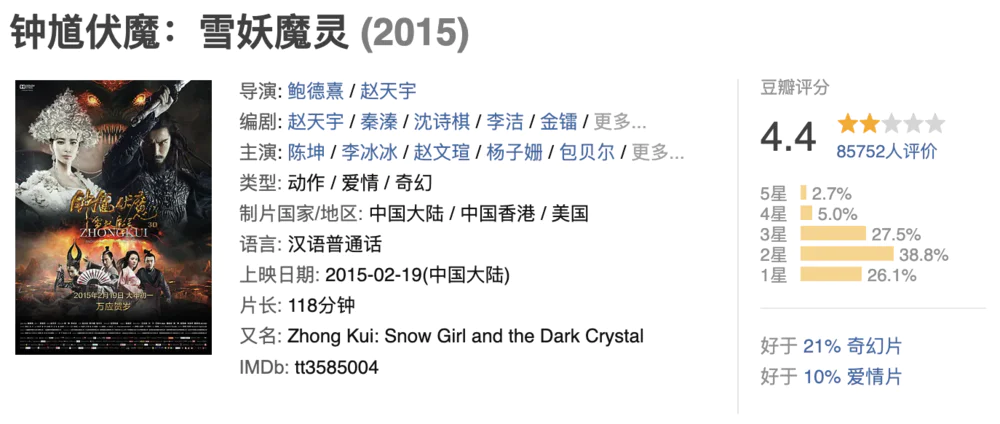 电影竞争力_2023年四大电影的市场竞争_竞争的电影