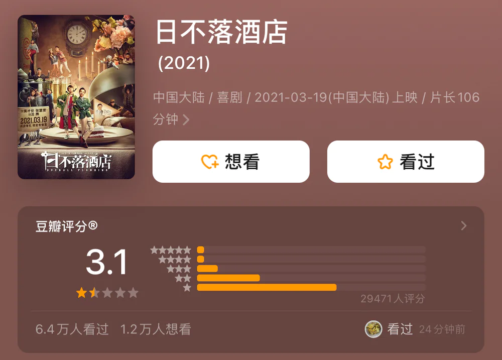 电影竞争力_竞争的电影_2023年四大电影的市场竞争