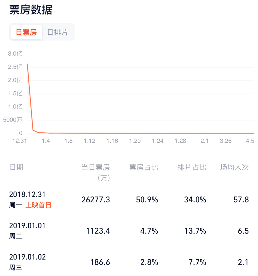2023年四大电影的市场竞争_竞争的电影_电影竞争力