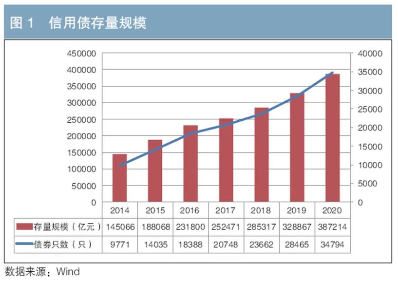 交通银行涂宏：完善信用风险约束与违约处置机制 推动债券市场新发展