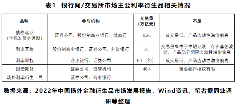 中国债券市场进入新阶段呈现新特征，关注挂钩CFETS国债10年期收益率的期权及管理需求