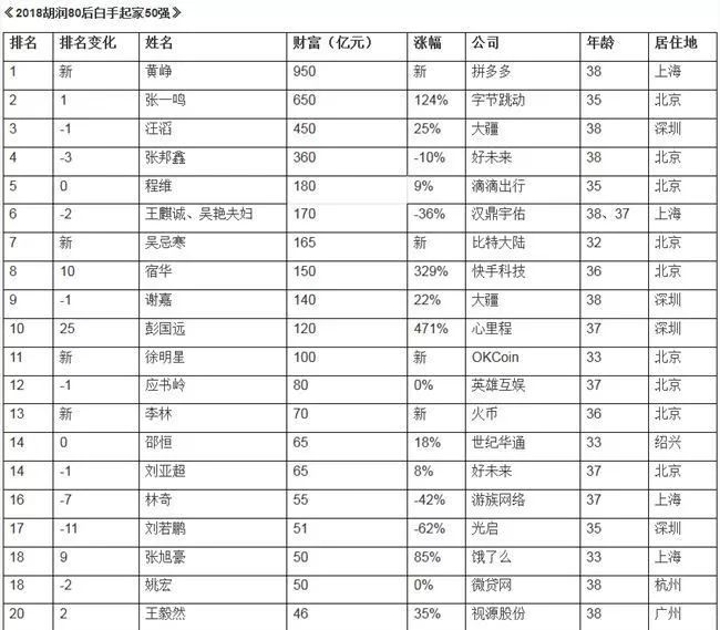成龙成功背后艰辛故事_胡润的成功背后：学习与成长_一个成功女人的背后